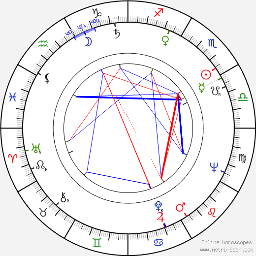 Jack Hedley birth chart, Jack Hedley astro natal horoscope, astrology