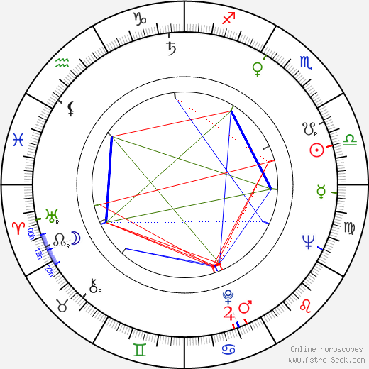 James Olson birth chart, James Olson astro natal horoscope, astrology