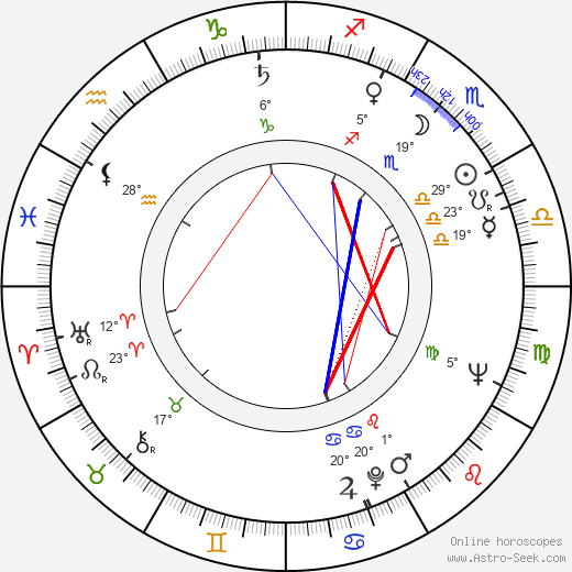 Jiřina Chlumská birth chart, biography, wikipedia 2024, 2025