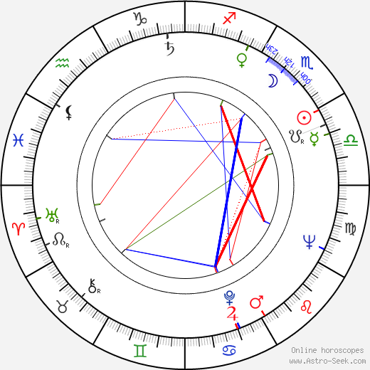 Jiřina Chlumská birth chart, Jiřina Chlumská astro natal horoscope, astrology