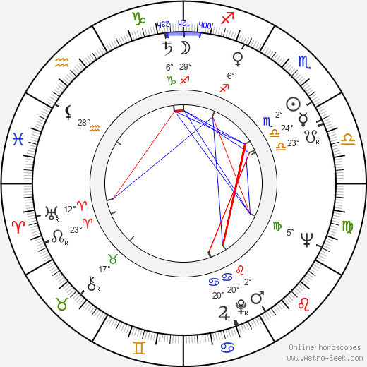 John Arden birth chart, biography, wikipedia 2024, 2025
