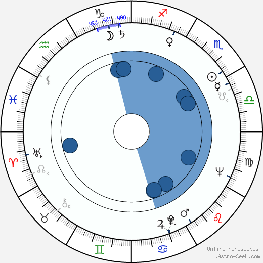 Jorge Grau Oroscopo, astrologia, Segno, zodiac, Data di nascita, instagram