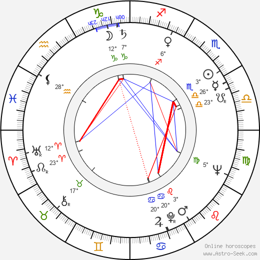 Jorge Grau birth chart, biography, wikipedia 2024, 2025