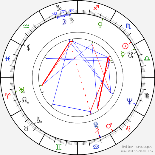 Jorge Grau birth chart, Jorge Grau astro natal horoscope, astrology