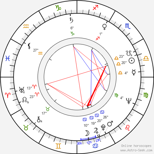 Joseph-Désiré Mobutu birth chart, biography, wikipedia 2024, 2025