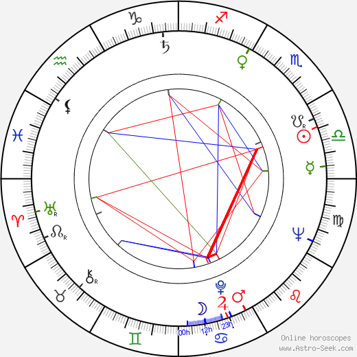 Joseph-Désiré Mobutu birth chart, Joseph-Désiré Mobutu astro natal horoscope, astrology