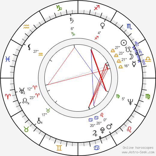 Julian Dziedzina birth chart, biography, wikipedia 2024, 2025