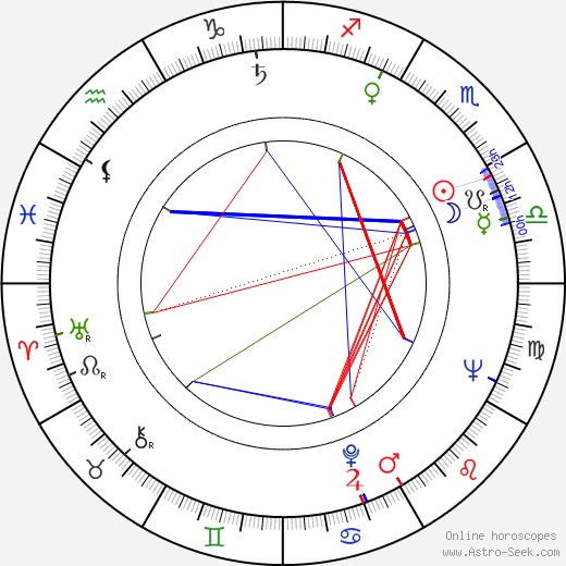 Julian Dziedzina birth chart, Julian Dziedzina astro natal horoscope, astrology