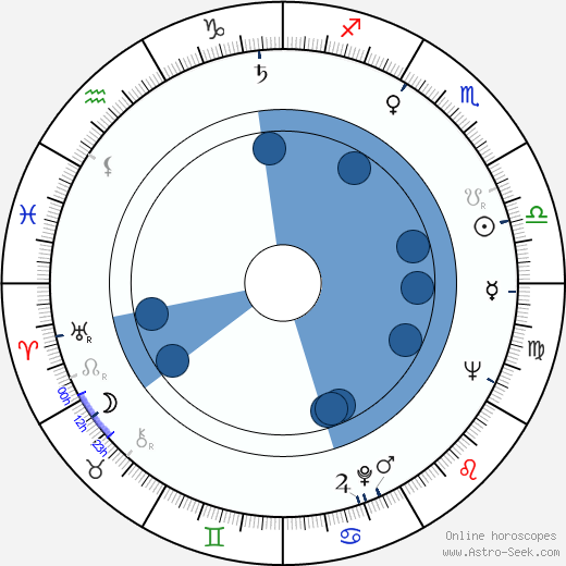 Karel Novák Oroscopo, astrologia, Segno, zodiac, Data di nascita, instagram