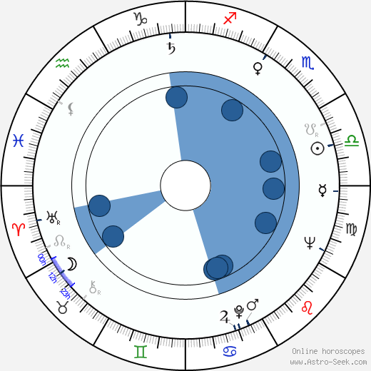 Karel Novák wikipedia, horoscope, astrology, instagram