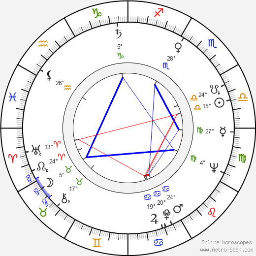 Karel Novák birth chart, biography, wikipedia 2023, 2024