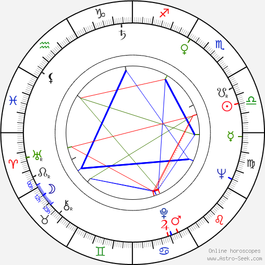 Karel Novák birth chart, Karel Novák astro natal horoscope, astrology
