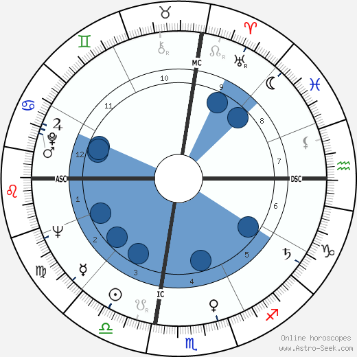 Les Richter horoscope, astrology, sign, zodiac, date of birth, instagram