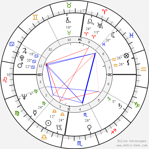 Les Richter birth chart, biography, wikipedia 2023, 2024