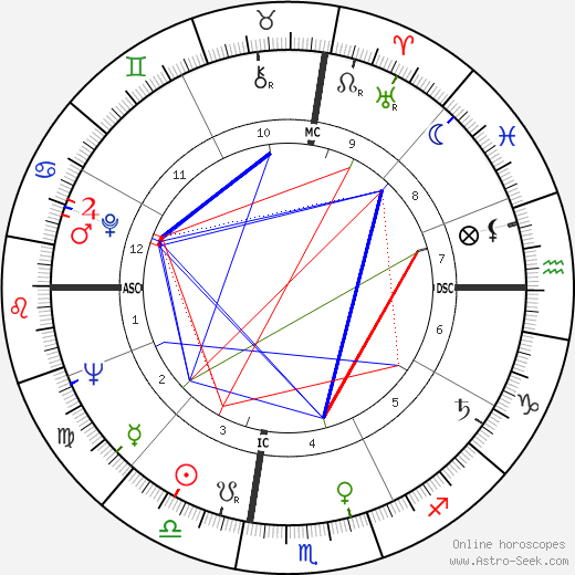 Les Richter birth chart, Les Richter astro natal horoscope, astrology