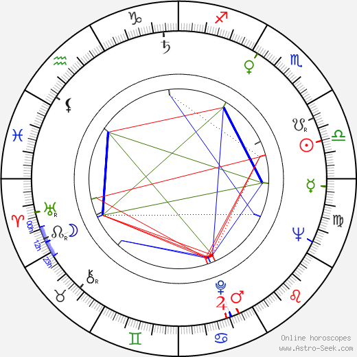 Louis E. Azzato birth chart, Louis E. Azzato astro natal horoscope, astrology