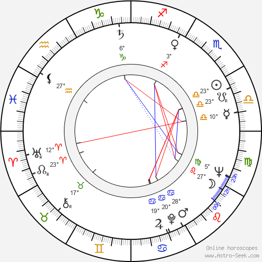 Marion O. Sandler birth chart, biography, wikipedia 2024, 2025