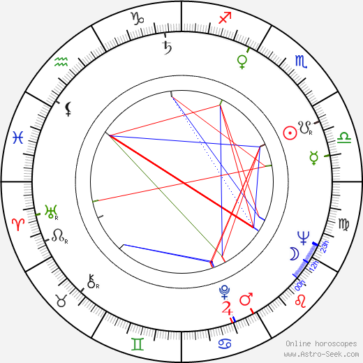 Marion O. Sandler birth chart, Marion O. Sandler astro natal horoscope, astrology