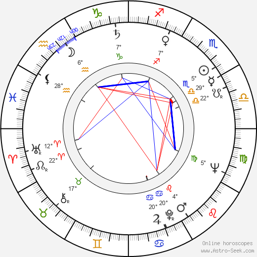 Mariusz Dmochowski birth chart, biography, wikipedia 2024, 2025