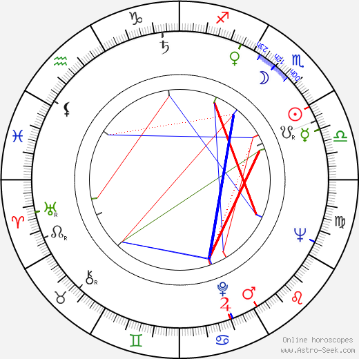 Maurice Sherbanee birth chart, Maurice Sherbanee astro natal horoscope, astrology