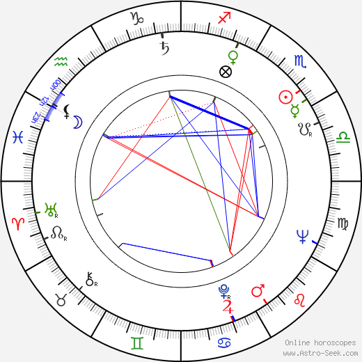 Michael Collins birth chart, Michael Collins astro natal horoscope, astrology