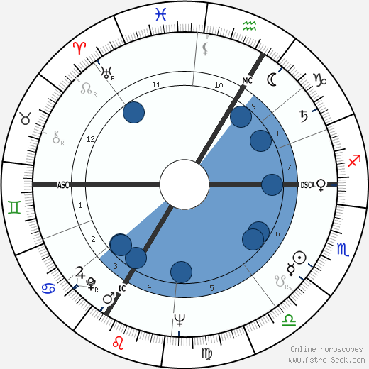 Michel Descombey wikipedia, biography, birth chart, instagram Michel Descombey wikipedia, horoscope, astrology, instagram
