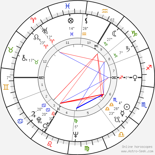 Michel Descombey birth chart, biography, wikipedia 2023, 2024