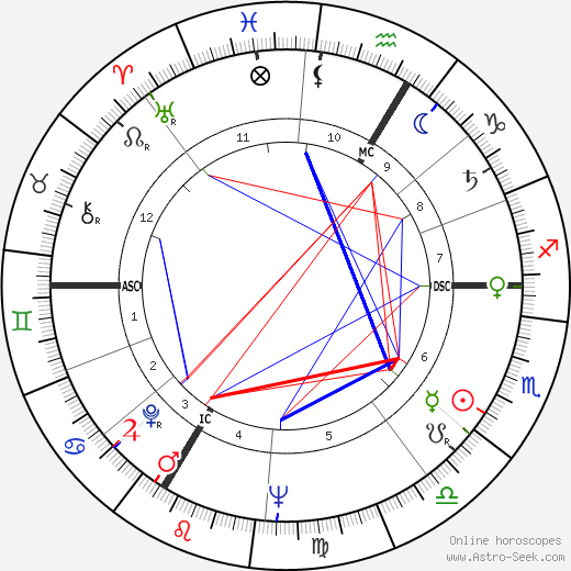 Michel Descombey birth chart, Michel Descombey astro natal horoscope, astrology