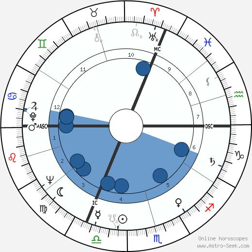 Michel Drach wikipedia, horoscope, astrology, instagram