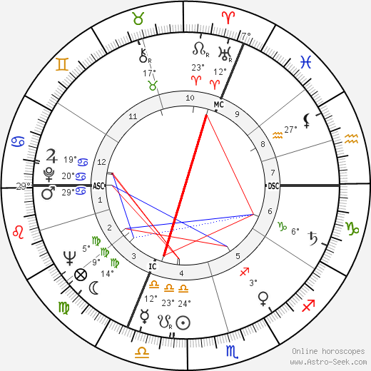 Michel Drach birth chart, biography, wikipedia 2023, 2024