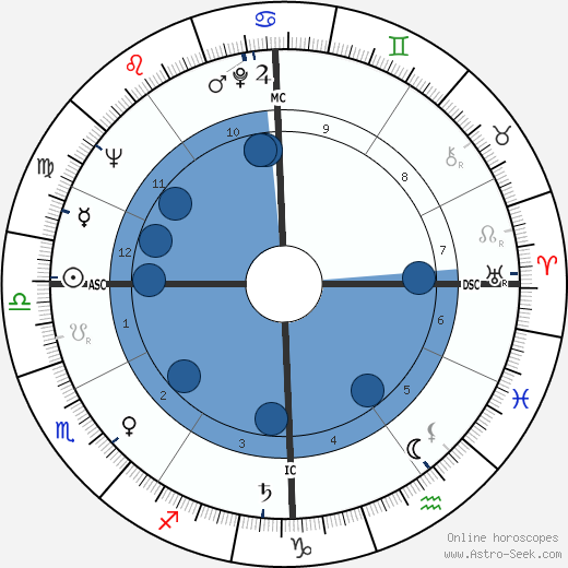 Michel Mauer wikipedia, horoscope, astrology, instagram