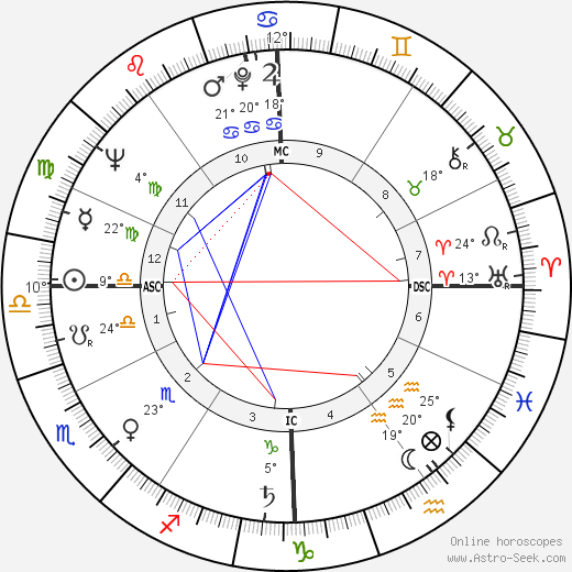 Michel Mauer birth chart, biography, wikipedia 2024, 2025