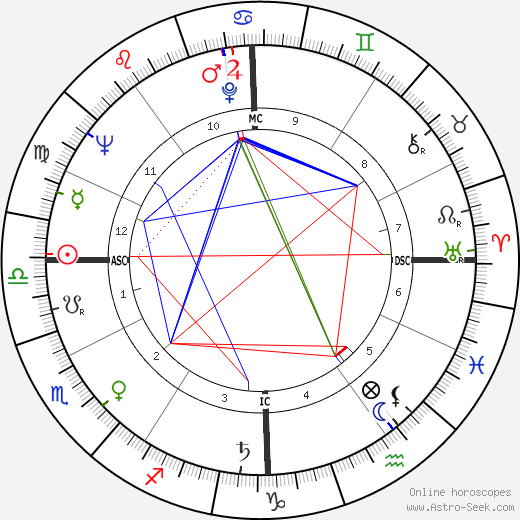 Michel Mauer birth chart, Michel Mauer astro natal horoscope, astrology