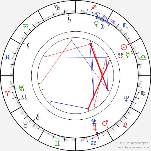 Miroslav Sirotek birth chart, Miroslav Sirotek astro natal horoscope, astrology