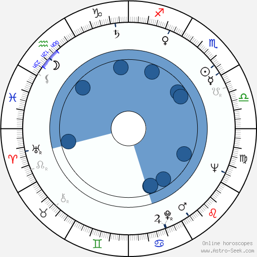 Néstor Almendros wikipedia, horoscope, astrology, instagram