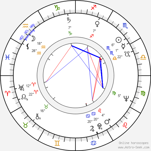 Néstor Almendros birth chart, biography, wikipedia 2024, 2025