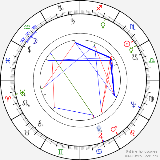 Néstor Almendros birth chart, Néstor Almendros astro natal horoscope, astrology