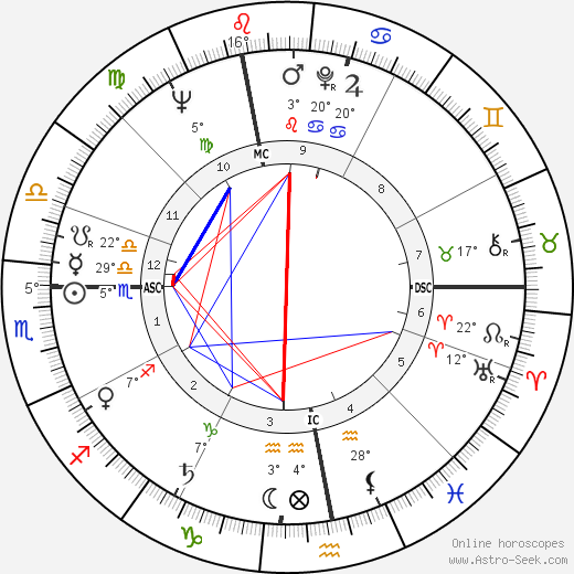 Niki De Saint Phalle birth chart, biography, wikipedia 2024, 2025
