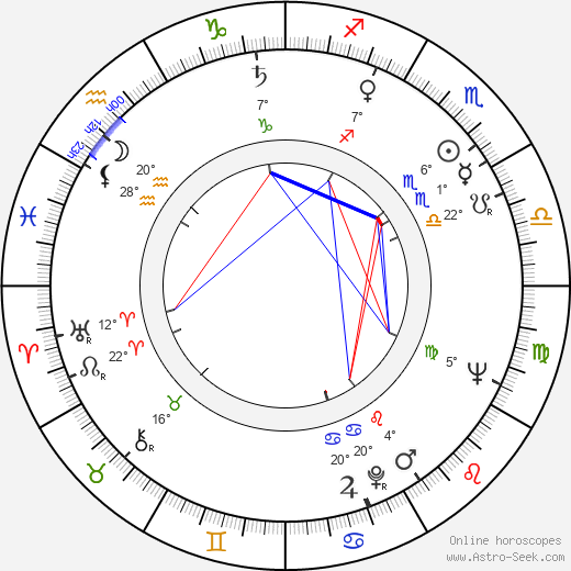 Olga Zubarry birth chart, biography, wikipedia 2024, 2025