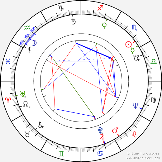 Olga Zubarry birth chart, Olga Zubarry astro natal horoscope, astrology