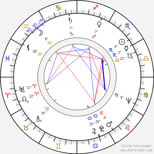Omara Portuondo birth chart, biography, wikipedia 2024, 2025