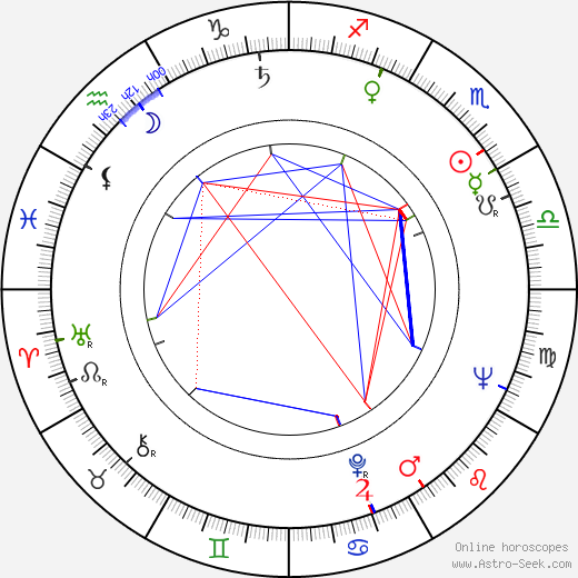 Omara Portuondo birth chart, Omara Portuondo astro natal horoscope, astrology