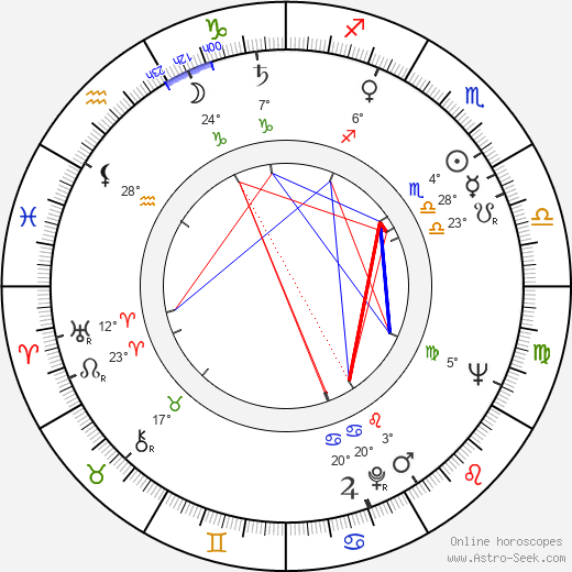 Philip Saville birth chart, biography, wikipedia 2024, 2025