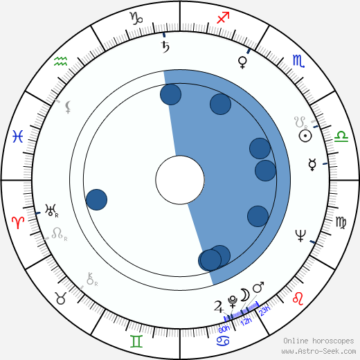 Philippe Leroy horoscope, astrology, sign, zodiac, date of birth, instagram