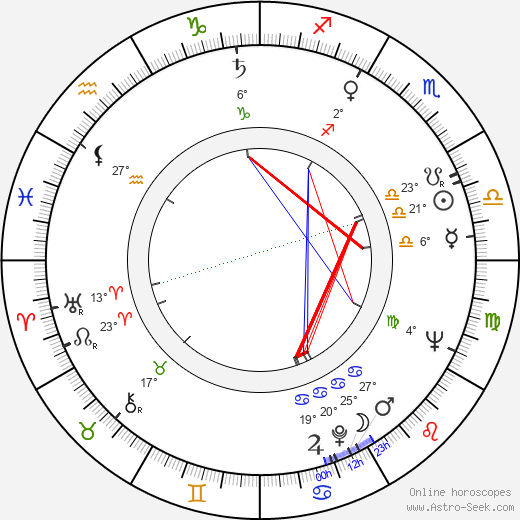 Philippe Leroy birth chart, biography, wikipedia 2023, 2024