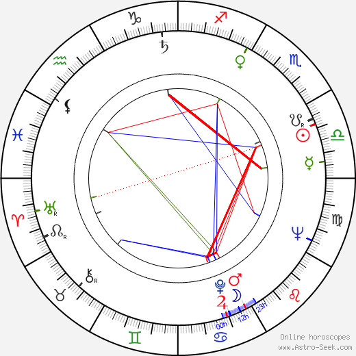 Philippe Leroy birth chart, Philippe Leroy astro natal horoscope, astrology