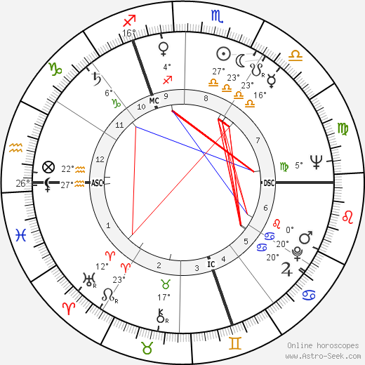 Pierre Cossemyns birth chart, biography, wikipedia 2023, 2024