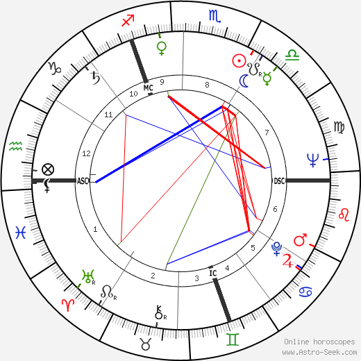 Pierre Cossemyns birth chart, Pierre Cossemyns astro natal horoscope, astrology