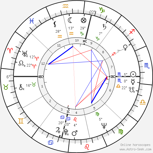 Richard D. Davies birth chart, biography, wikipedia 2024, 2025