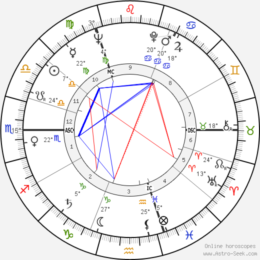 Richard Harris birth chart, biography, wikipedia 2024, 2025